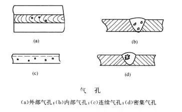 華摯鈑金是如何避免焊接鋁材料時(shí)出現(xiàn)氣孔  鈑金加工 華摯鈑金 焊接加工 第2張