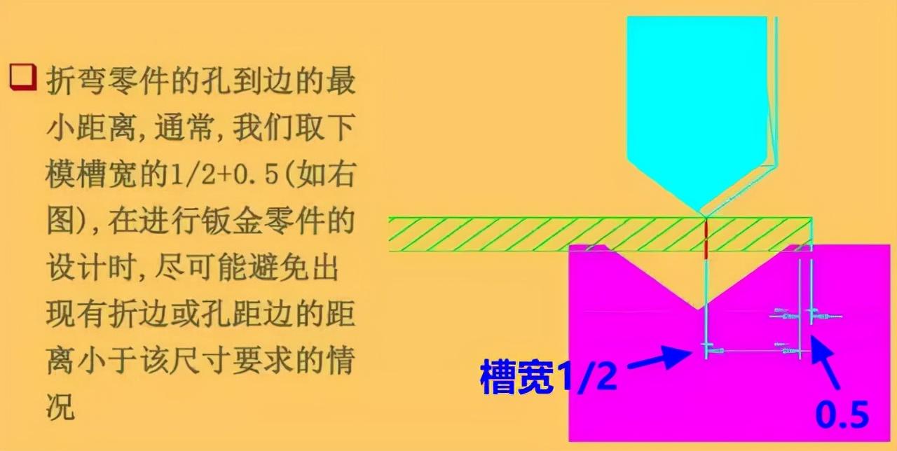 鈑金加工設(shè)計中應(yīng)注意的三點  百色鈑金加工工藝 鈑金加工技巧 百色鈑金設(shè)計 第2張