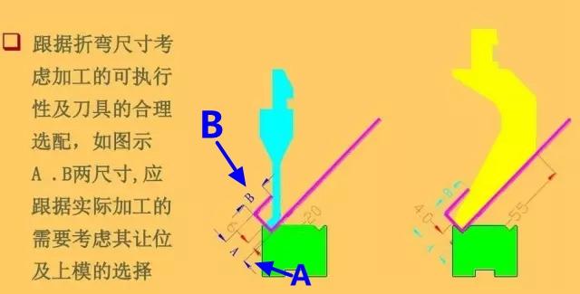 鈑金加工設(shè)計中應(yīng)注意的三點  百色鈑金加工工藝 鈑金加工技巧 百色鈑金設(shè)計 第3張